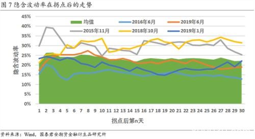 隐含波动率的持续下滑将如何终结？