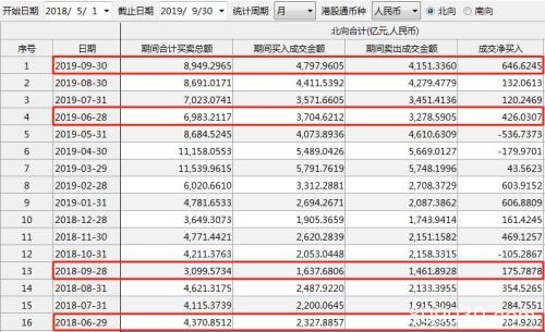 最大规模扩容！MSCI纳A因子再升 近3000亿资金等待入场