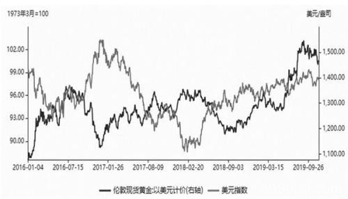 分析师：黄金仍旧处于牛市行情中