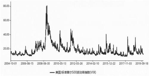 分析师：黄金仍旧处于牛市行情中