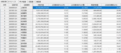 外资狂“粉”A股！尾市3分钟暴买350亿 单日净买入创历史