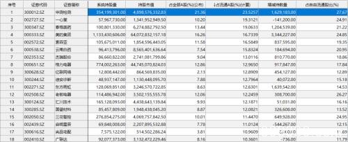 外资狂“粉”A股！尾市3分钟暴买350亿 单日净买入创历史