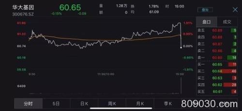 MSCI纳入股再现砸盘 北向资金日内净流入244亿创新高