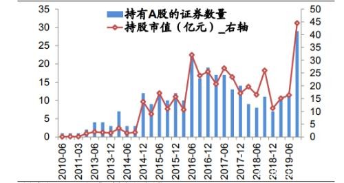 阿布扎比投资局:全球第三大主权财富基金A股投资路径