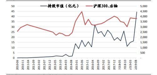 阿布扎比投资局:全球第三大主权财富基金A股投资路径