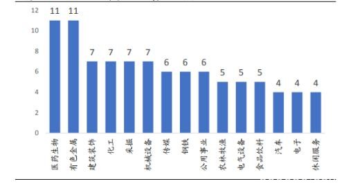 阿布扎比投资局:全球第三大主权财富基金A股投资路径