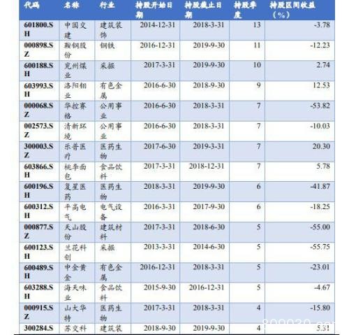 阿布扎比投资局:全球第三大主权财富基金A股投资路径