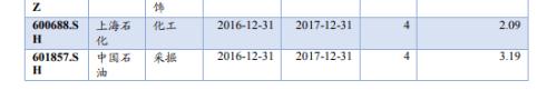 阿布扎比投资局:全球第三大主权财富基金A股投资路径