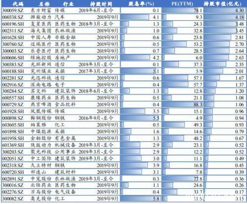 阿布扎比投资局:全球第三大主权财富基金A股投资路径