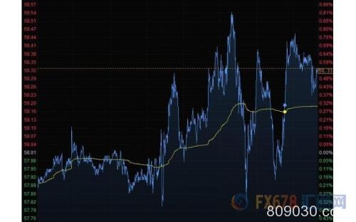 财经早餐：美元下滑黄金止跌升上1460 布油涨近1%创逾二个月来新高