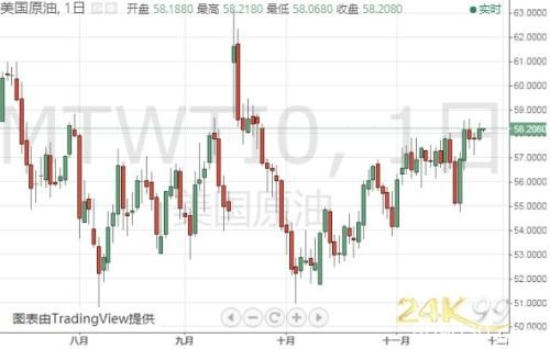 重量级数据今晚登场 金价仍有大跌风险