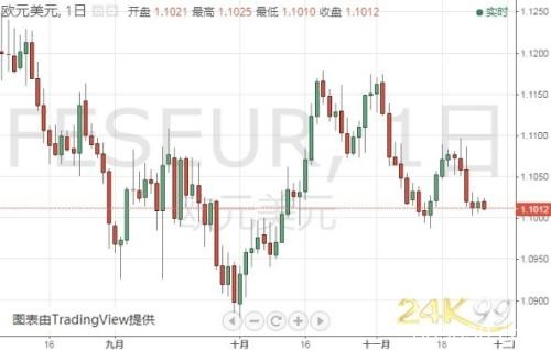 重量级数据今晚登场 金价仍有大跌风险