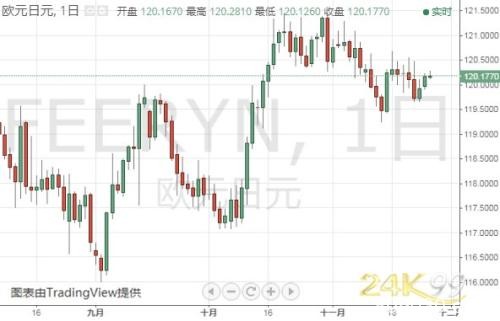 重量级数据今晚登场 金价仍有大跌风险