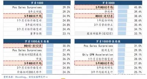 安信证券：明年迎来“成熟牛” 布局在明年初