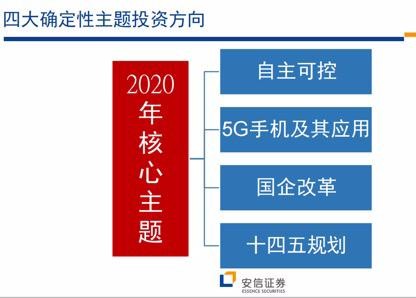 安信证券：明年迎来“成熟牛” 布局在明年初