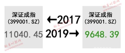 A股的2017-2019，太扎心了…