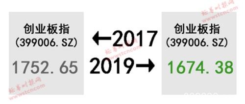 A股的2017-2019，太扎心了…