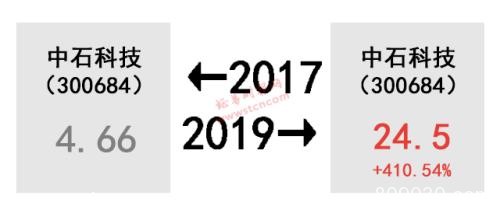 A股的2017-2019，太扎心了…