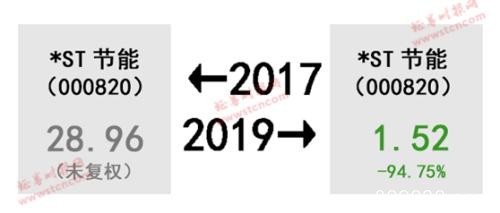 A股的2017-2019，太扎心了…