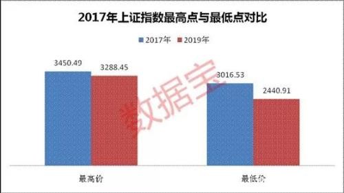 A股2017-2019：股民净赚金额翻倍 外资“扫货”茅台