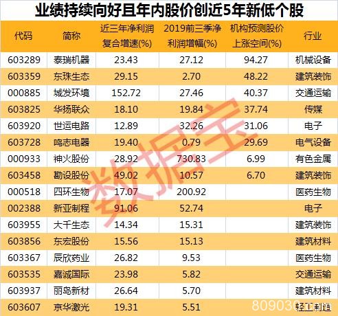 A股2017-2019：股民净赚金额翻倍 外资“扫货”茅台