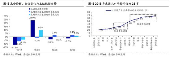 海通荀玉根：19年将是新一轮牛市起点