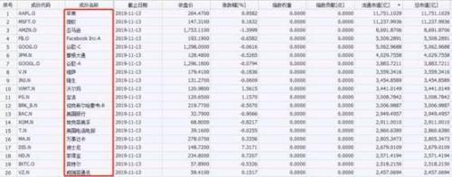 A股江湖变了！大佬们“丢盔弃甲” 新生代“以一敌仨”
