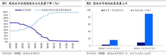 海通荀玉根：19年将是新一轮牛市起点