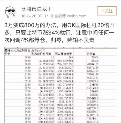 比特易创始人爆仓1亿自杀：疯狂币圈 赌赢鸡犬升天赌输万丈深渊