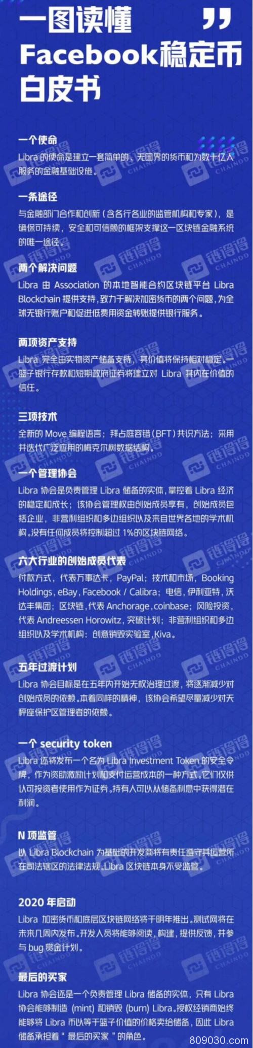 扎克伯格进军币圈！Facebook要发"稳定币" 马云马化腾该接招了