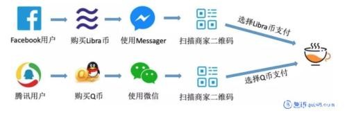 Facebook发币：扎克伯格为27亿人打通支付 马云马化腾慌了