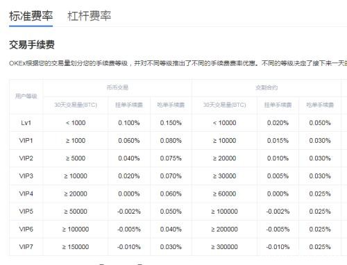 1个月翻倍、6个月涨5倍！比特币券商龙头浮出水面