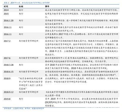 我国央行数字货币呼之欲出 与比特币相比大不一样......