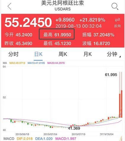 惨烈大崩盘！这个国家彻底"凉了"：股市闪崩30%、汇率狂贬36%