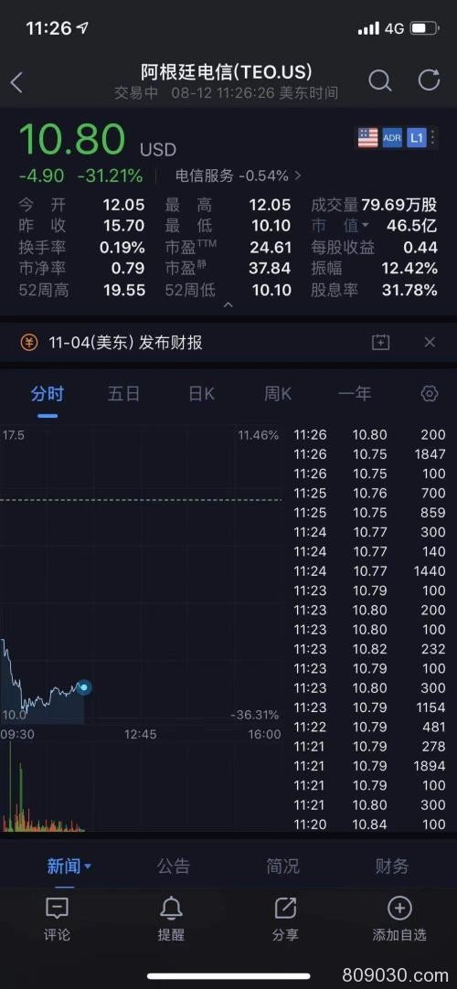 惨烈大崩盘！这个国家彻底"凉了"：股市闪崩30%、汇率狂贬36%