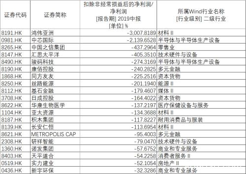 香港恐面临2008年来最严重盈利衰退 股市料创四年最差季度表现