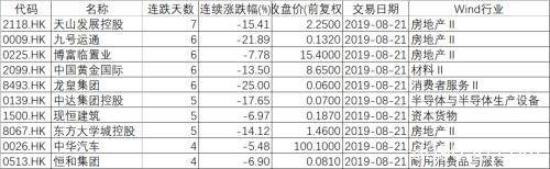 香港恐面临2008年来最严重盈利衰退 股市料创四年最差季度表现