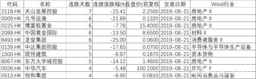 香港恐面临2008年来最严重盈利衰退 股市料创四年最差季度表现
