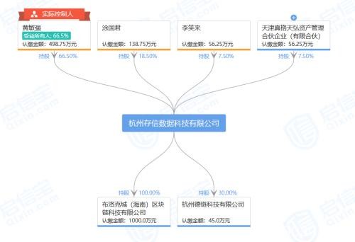 警方出动 币圈大佬投资的公司被贴上封条！