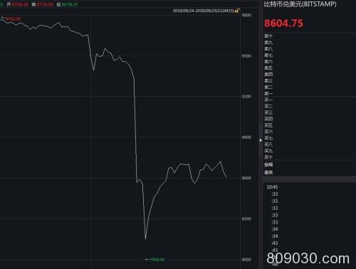 不到2小时大跌15%！这个市场又出事 投资人深夜被惊醒