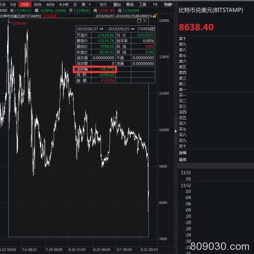 不到2小时大跌15%！这个市场又出事 投资人深夜被惊醒