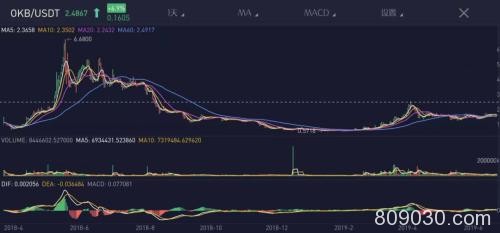 账户凭空消失 8亿资产也没了！私募大佬玩币被骗？