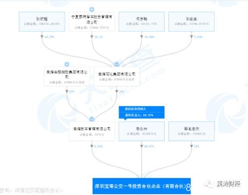 股市大佬杨永兴变“币圈强庄”？疑似高度控盘OKB