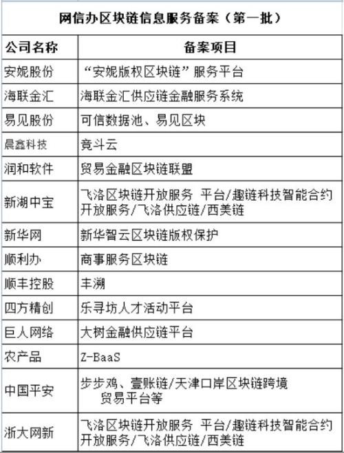 区块链彻底火了 比特币一度破万!多只A股"涨停" 更有这个大利好