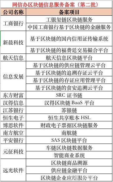 区块链彻底火了 比特币一度破万!多只A股"涨停" 更有这个大利好