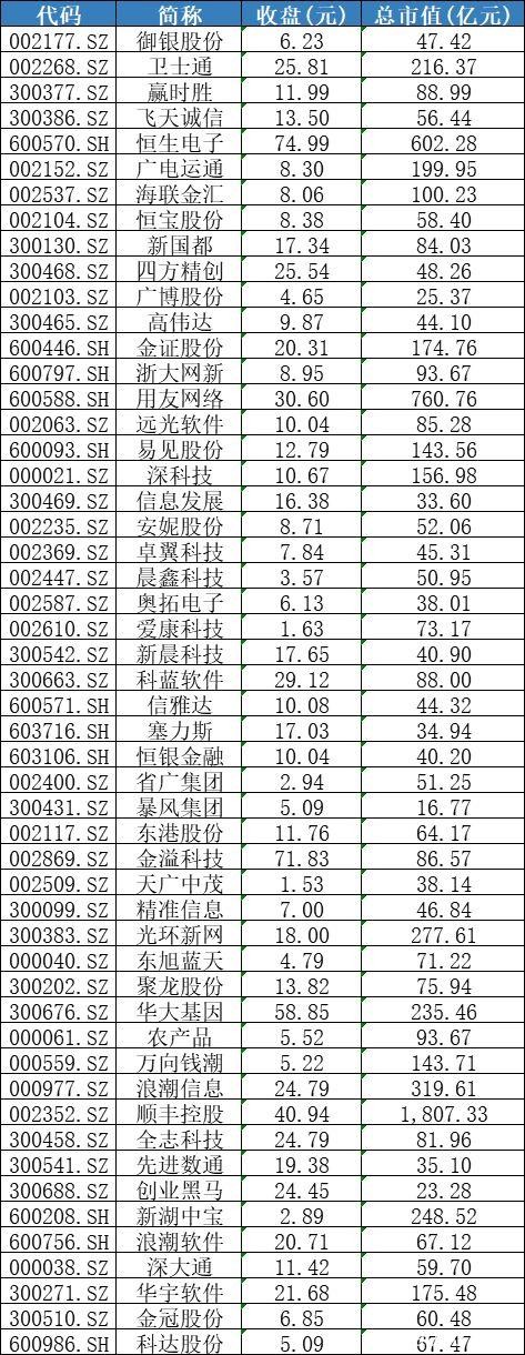 区块链彻底火了 比特币一度破万!多只A股"涨停" 更有这个大利好