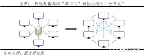 区块链火了！迅雷股价一夜翻倍 比特币冲破10000美元