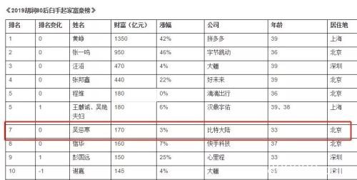 突发！区块链大佬"超级宫斗"：我必须回来拯救这家公司！