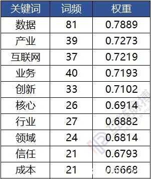 七家党媒一周发布62篇区块链报道：新华社发文最多 人民日报系最关注数据和产业