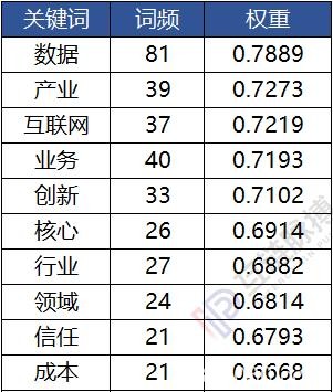 七家党媒一周发布62篇区块链报道：新华社发文最多 人民日报系最关注数据和产业